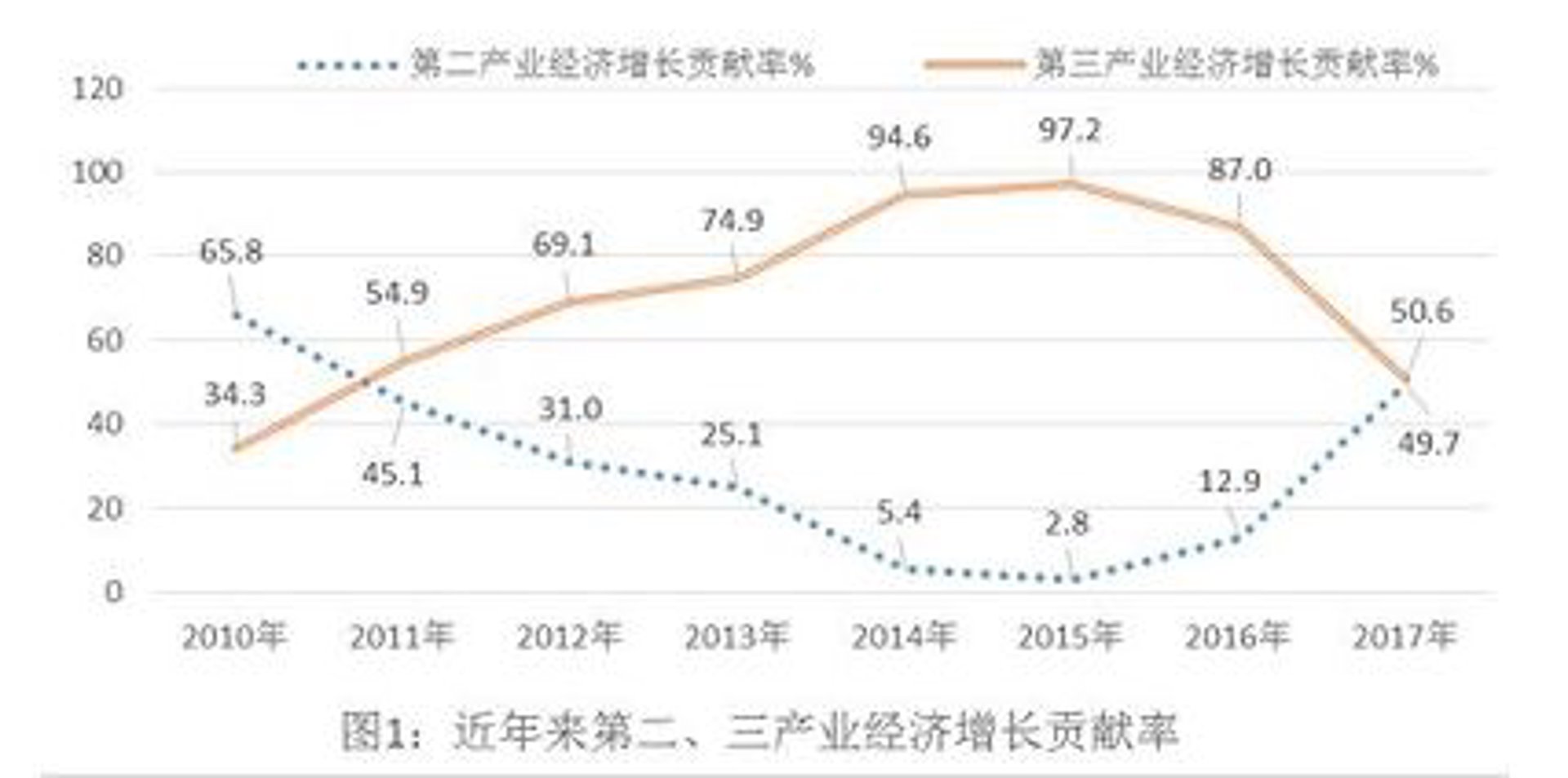 万卓财税服务